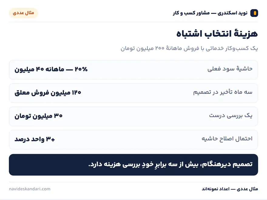 اینفوگرافیک چک‌لیست: هفت معیار انتخاب مشاور — هر معیار را با «بله» یا «خیر» علامت بزنید