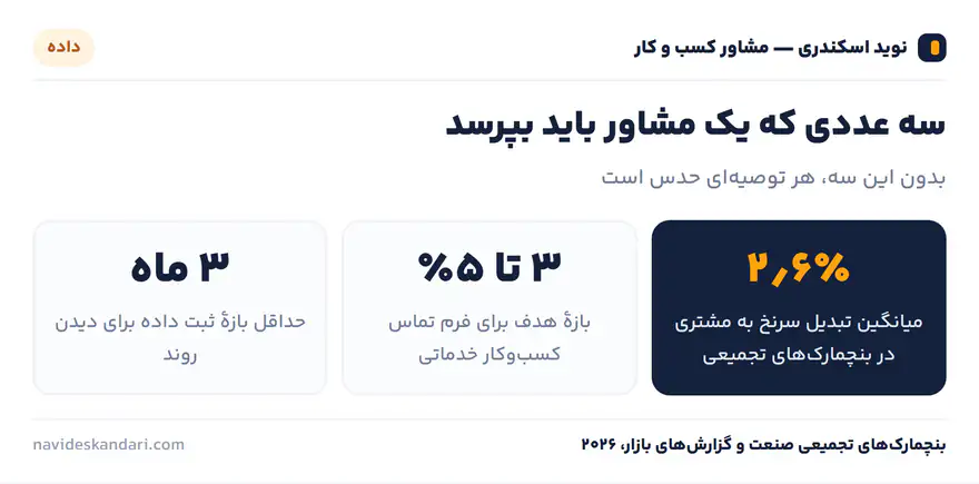 اینفوگرافیک داده: سه عددی که یک مشاور باید بپرسد — بدون این سه، هر توصیه‌ای حدس است