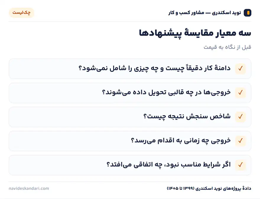 اینفوگرافیک چکلیست: سه معیار مقایسهٔ پیشنهادها — قبل از نگاه به قیمت