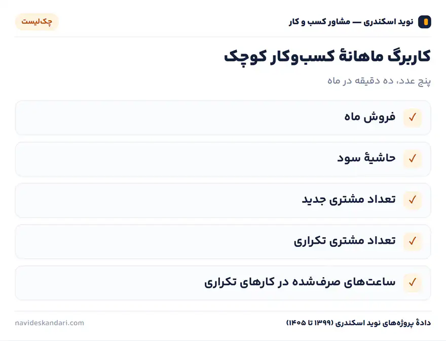 اینفوگرافیک چکلیست: کاربرگ ماهانهٔ کسبوکار کوچک — پنج عدد، ده دقیقه در ماه