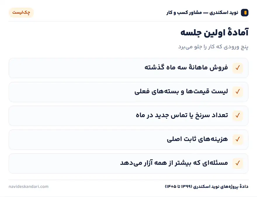 اینفوگرافیک چکلیست: آمادهٔ اولین جلسه — پنج ورودی که کار را جلو میبرد