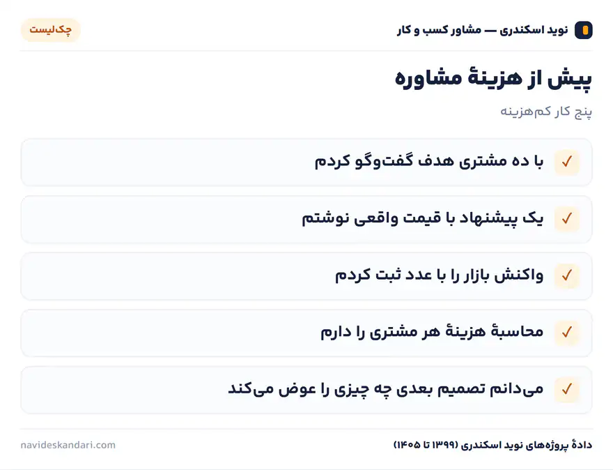 اینفوگرافیک چکلیست: پیش از هزینهٔ مشاوره — پنج کار کمهزینه