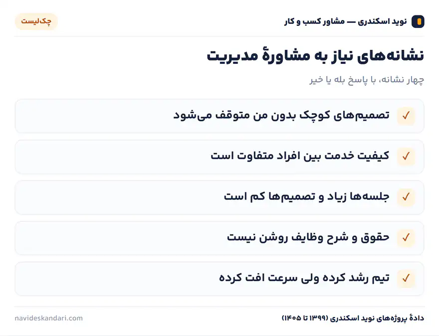 اینفوگرافیک چکلیست: نشانههای نیاز به مشاورهٔ مدیریت — چهار نشانه، با پاسخ بله یا خیر