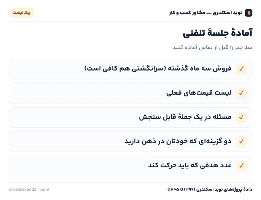 اینفوگرافیک چکلیست: آمادهٔ جلسهٔ تلفنی — سه چیز را قبل از تماس آماده کنید