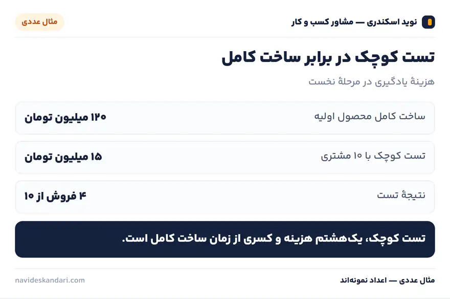 اینفوگرافیک تصمیم: مسئله را درست تشخیص دهیم — دو وضعیت کاملاً متفاوت