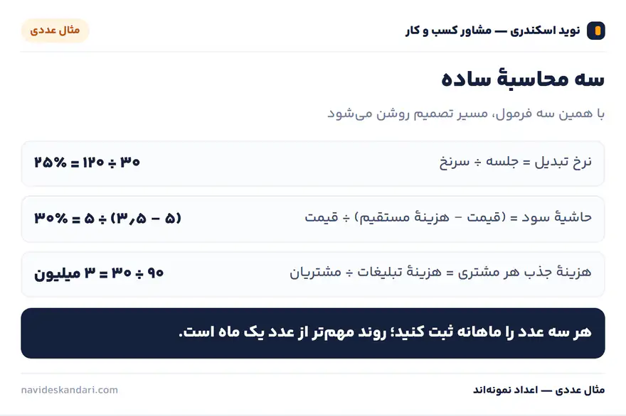 اینفوگرافیک مثال عددی: سه محاسبهٔ ساده — با همین سه فرمول، مسیر تصمیم روشن می‌شود